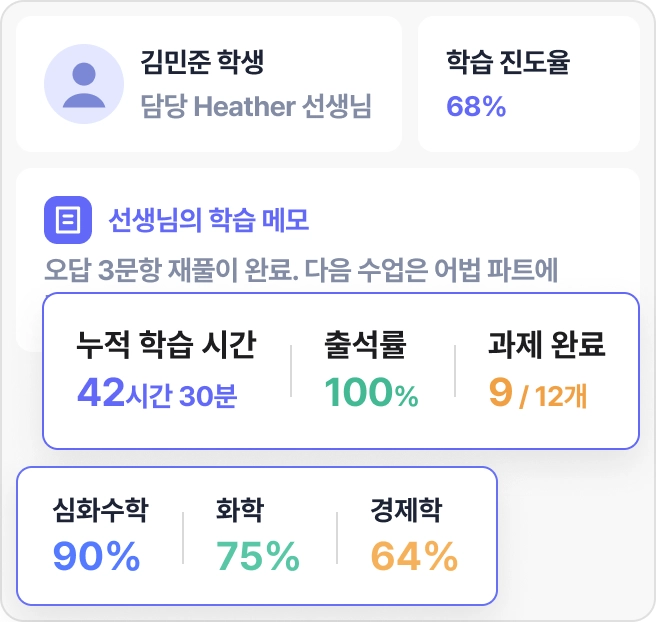 edm 밀착 케어 시스템