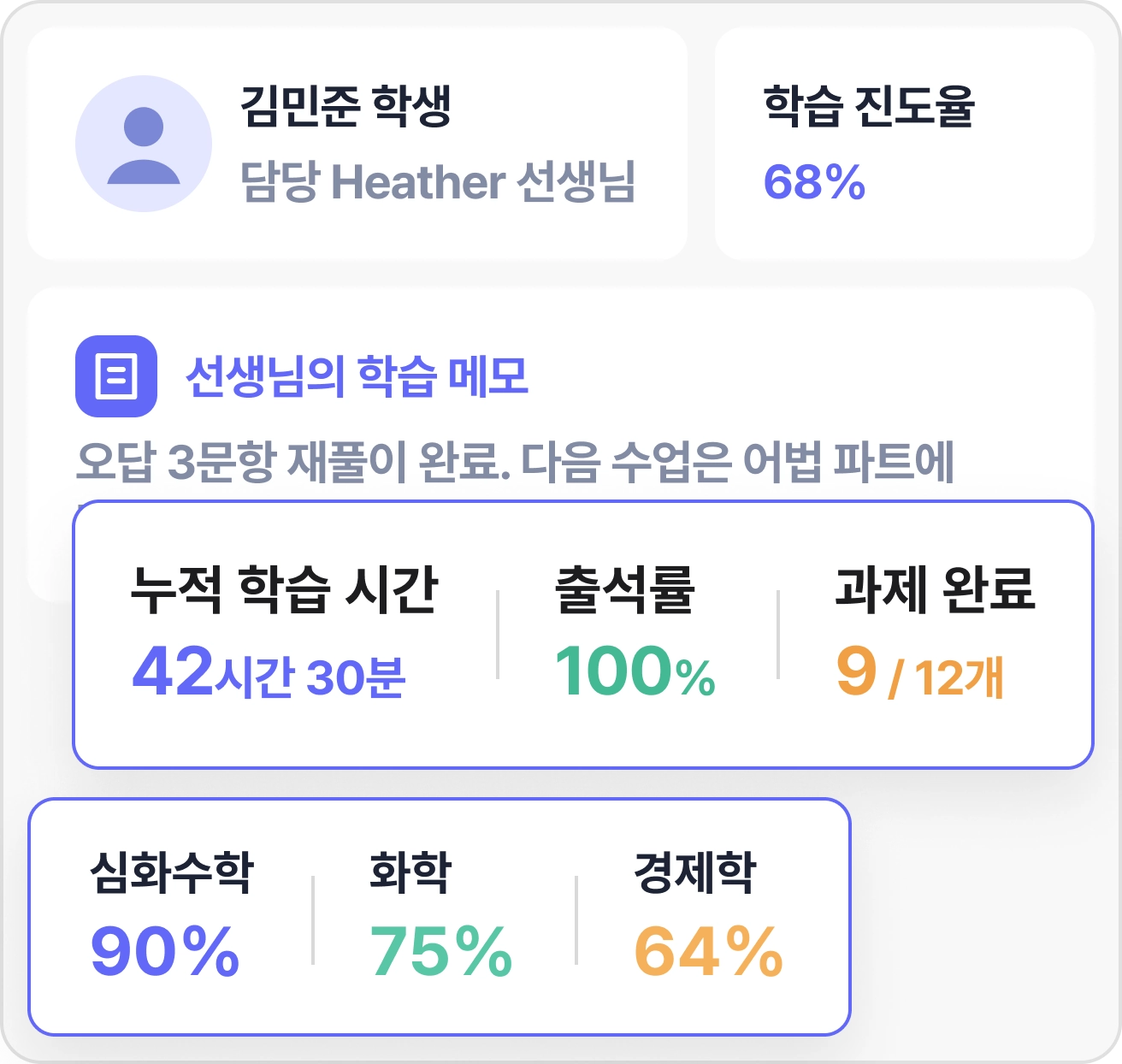 edm 밀착 케어 시스템