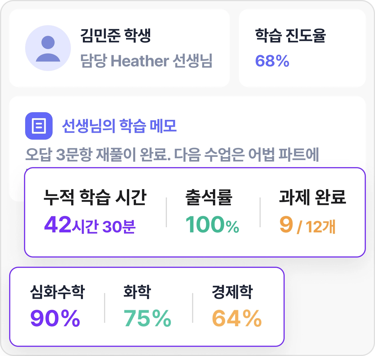 edm 밀착 케어 시스템