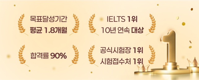 목표달성기간 평균 1.8개월, IELTS 1위 10년 연속 대상, 합격률 90%, 공식시험장 1위 시험접수처 1위