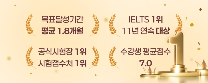 목표달성기간 평균 1.8개월, IELTS 1위 11년 연속 대상, 합격률 90%, 공식시험장 1위 시험접수처 1위